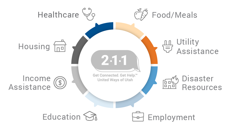 211 database diagram